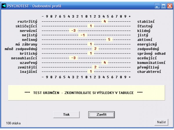 Psychotest
