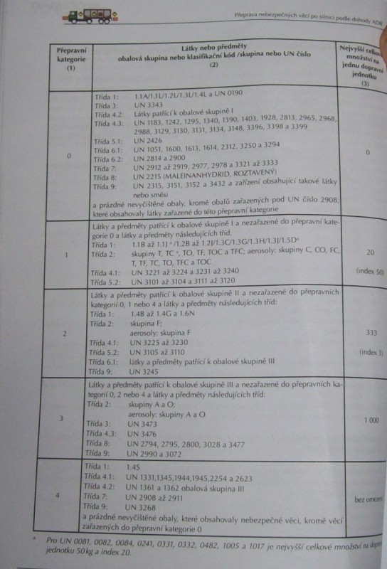 Tabulka pepravnch kategori