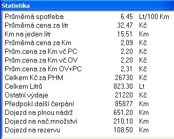 Statistika Fiesta