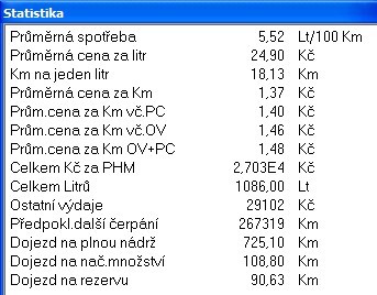 Statistika Golf