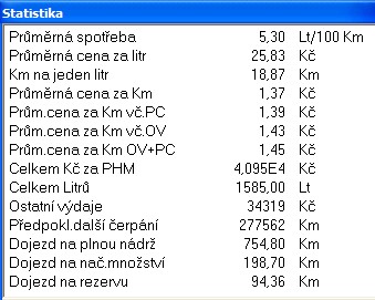 Statistika 2012