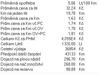Statistika 2012