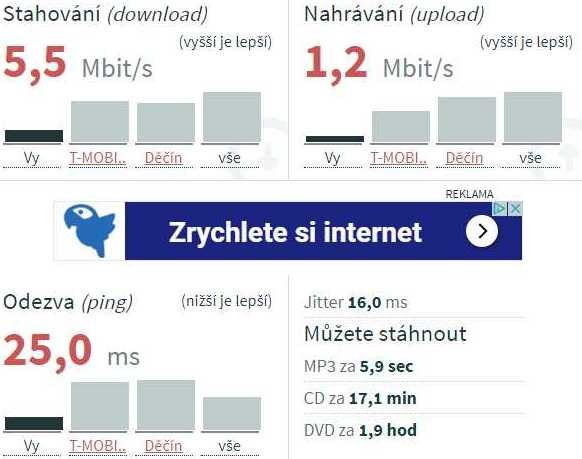 T-Mobile now