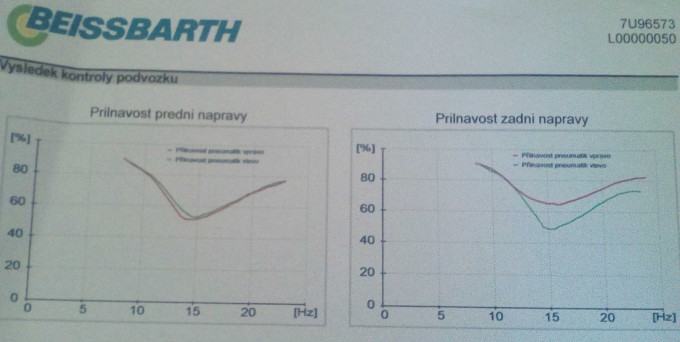 test tlumi vsledek